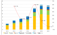 卡诺普机器人如何一步步成为2019国产焊接机器人销量“黑马”？